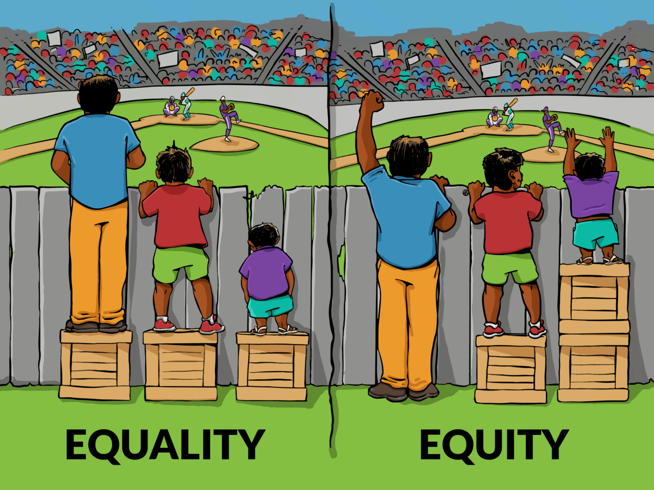 Iisc Equality Equity