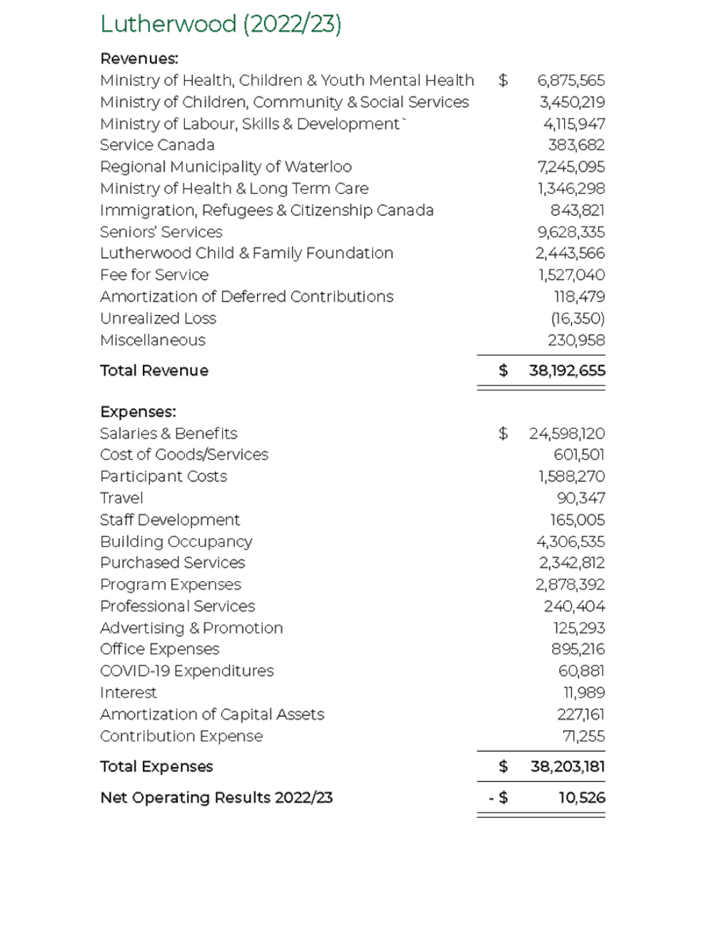 Lutherwood Financials Page 1