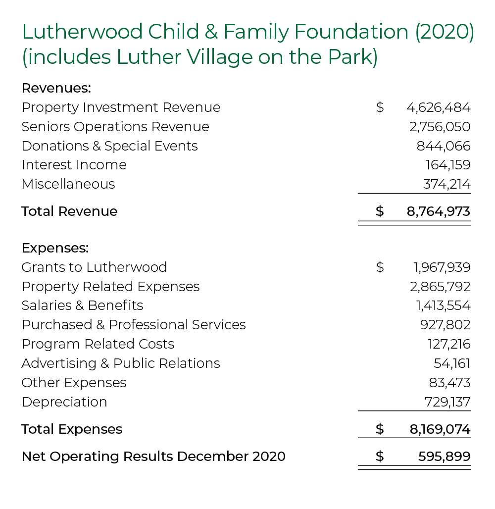 Child And Family Foundation Financials